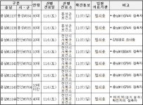 충남도, 코로나19 확진자 25명(#11137~#11161) 추가 발생