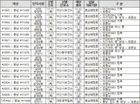 아산시, 코로나19 확진자 15명(#1992~#2006) 및 아산 기타 1명(#42) 추가 발생