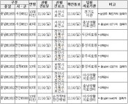 충남도, 코로나19 확진자 9명(#11605~#11613) 추가 발생