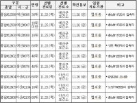충남도, 코로나19 확진자 34명(#12598~#12631) 추가 발생