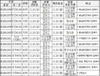 충남도, 코로나19 확진자 35명(#12885~#12919) 추가 발생
