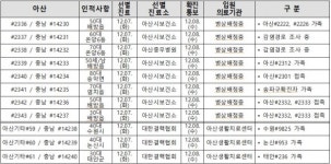아산시, 코로나19 확진자 29명(#2315~#2343 / 충남 #14105~#14237) 및 아산 기타 3명(#59~#61 / 충남 #14238~#14240) 무더기 추가 발생
