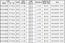 충남도, 코로나19 확진자 113명(#18577~#18689) 무더기 추가 발생