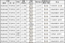 충남도, 코로나19 확진자 56명(#19443~#19498) 추가 발생