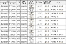 충남도, 코로나19 확진자 56명(#19443~#19498) 추가 발생