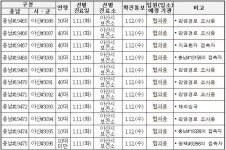 충남도, 코로나19 확진자 56명(#19443~#19498) 추가 발생