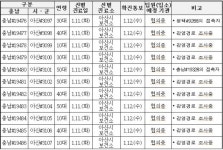 충남도, 코로나19 확진자 56명(#19443~#19498) 추가 발생