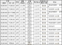 충남도, 코로나19 확진자 56명(#19443~#19498) 추가 발생