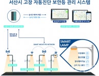 서산시, 고장 자동진단 보안등 관리 시스템 구축