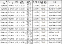 충남도, 코로나19 확진자 24명(#20543~#20566) 추가 발생