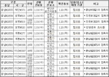충남도, 코로나19 확진자 24명(#20543~#20566) 추가 발생