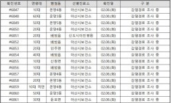 아산시, 코로나19 확진자 540명(#6412~#6951) 대규모 추가 발생