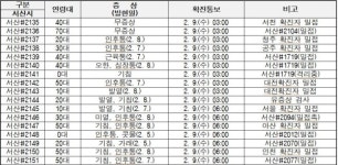 서산시, 코로나19 확진자 85명(#2101~#2185) 및 서산 기타 1명(#10) 무더기 추가 발생