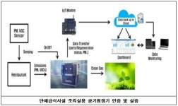 대전시, 스마트 혁신기술 실증지원 4개 기업 선정