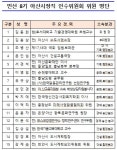 박경귀 아산시장 당선인, 새로운 아산시대 준비위원회 인선 발표