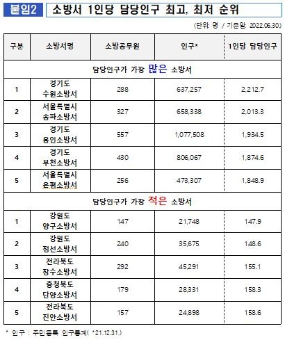 조은석 특검, 오동운 공수처장과 면담 진행...내란 수사와 운영 방안 논의