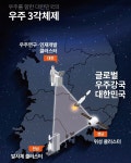 대전시, 우주산업 클러스터 3각 체제 가시화