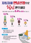 천안시, 자동차세 연납하고 할인 받으세요…최대 6.4%