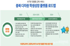 충북교육청, 다차원 학생성장플랫폼 다채움…9월 시범운영