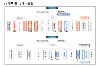 경찰청, 내근 인력 감축…현장 인원 9000여 명 늘린다