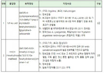 시에이치구조컨설턴트주 | 식약처, '1cP-AL-LAD' 등 신종물질 2종 임시마약류 지정 예고