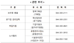 세종시, 호수공원 및 중앙공원 고용승계요구 용역근로자 지원대책 마련