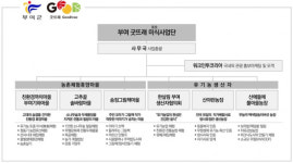 부여 Meet the Origin 투어 농촌크리에이투어 지원사업 선정