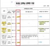 천철호 아산시의원, 기자회견 의혹 관련 아산시 입장 답변