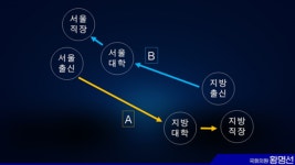 황명선 의원, 한국은행 사회구조개혁 보고서 지방분권 관점 반영 주문
