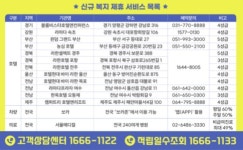 반값 휴가에 병원비 할인까지…건설근로자 복지, 확 달라졌다