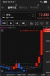 [특징주] 외국인 더블유에스아이·기관 원익 러브콜... SG는 동반 매도