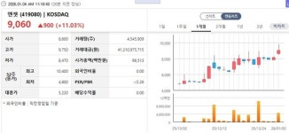 [특징주] 엔젯, 희토류 리사이클링 신사업 날개 달고 11% 급등