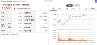 [특징주] 외국인 LS머트리얼즈·두산에너빌리티 러브콜...기관은 미래에셋벤처투자·한국전력