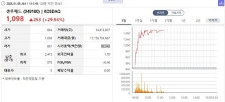 [특징주] 외국인 셀루메드 러브콜...기관 두산에너빌리티
