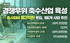 괴산군, 축수산업 183억원 투입…106개 지원사업 추진