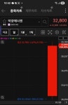 [브리핑] 덕양에너젠 상장 첫날 200% 폭등… 대덕전자·삼성전자 반도체주 강세