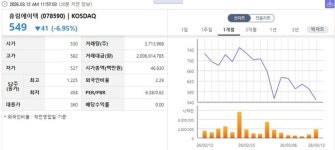 주식회사 휴림에이텍 아산공장 | [특징주] 휴림에이텍, 무상감자·유상증자 공시...외국인 '사자'
