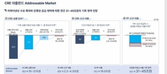 이지스자산운용(주)이지스사모부동산투자신탁42호 | 이지스운용 "국내 부동산 대출 규제·공급 위축… 연 31조~45조원 사모대출 시장 열린다"