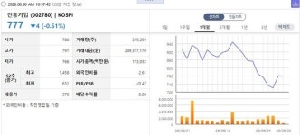 [특징주] 진흥기업, 544억 규모 대광빌라 가로주택정비사업 수주