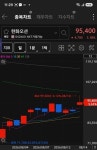 [특징주] 외국인 한화생명 기관 한화오션 러브콜...삼성전자는 동반 매도