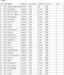 [공시] 휴럼·윈하이텍·핑크퐁 등…21일, 코스닥 74개 종목 자사주 매수 신청