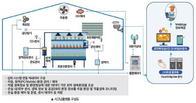 (주)경농, 내 집에서 간편하게 농사 짓는다