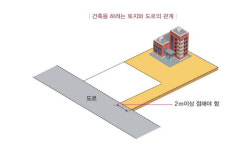 바로 앞에 도로 있다고 건물 다 지을 수 있는 건 아녜요