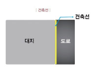 도로 접한 땅, 100% 내 땅처럼 쓸 수 없다는데
