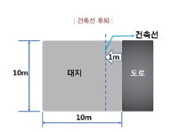 도로 접한 땅, 100% 내 땅처럼 쓸 수 없다는데