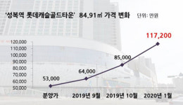 30평대가 10억 훌쩍…용인 수지 집값, 버블 세븐 때 떠올라