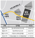 아무리 수원 집값 폭주한다지만…비싼 분양가는 갸우뚱