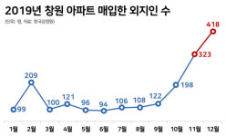 서울 복부인 휩쓸고 간 창원, 집값 1억 넘게 뛰었다