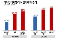 [진짜 집값] 대치동에서 손꼽히는 신축 래미안대치팰리스 신고가 34억원