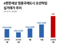 [진짜 집값] e편한세상 영종국제도시 오션하임 84㎡ 신고가 4억원